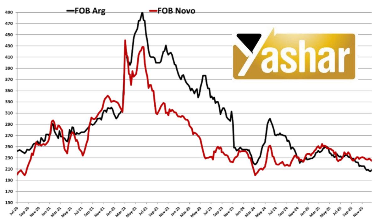 وزارت کشاورزی روسیه روز جمعه، عوارض صادراتى را براى تاريخ چهاردهم الى ٢٠ام ماه جارى ميلادى را اعلام كرد؛